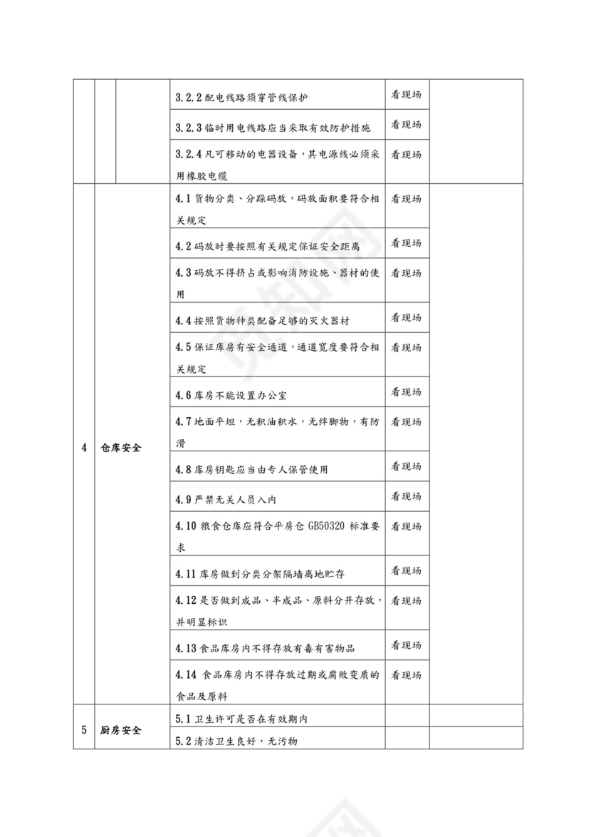 酒店安全检查表[检查表].doc