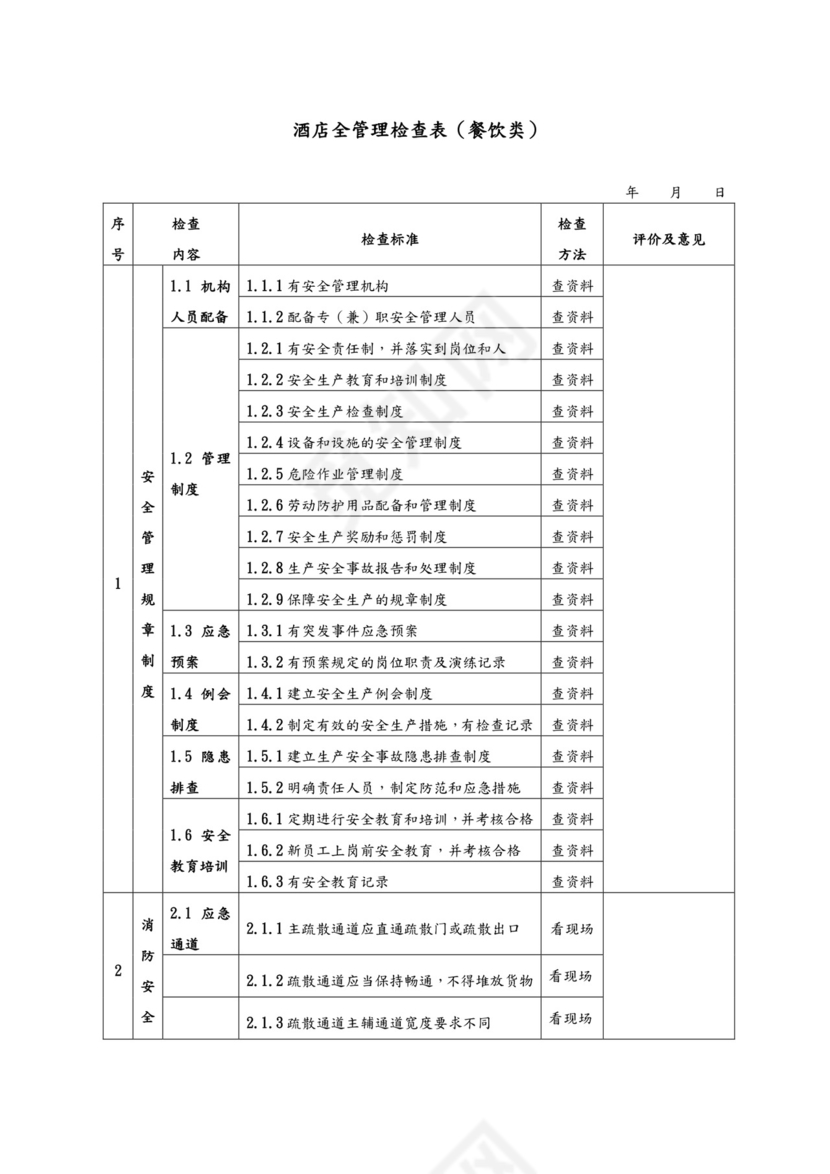 酒店安全检查表[检查表].doc