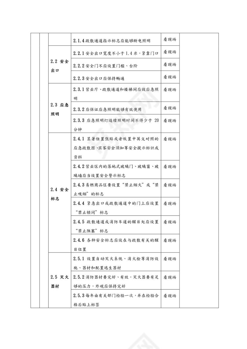 酒店安全检查表[检查表].doc
