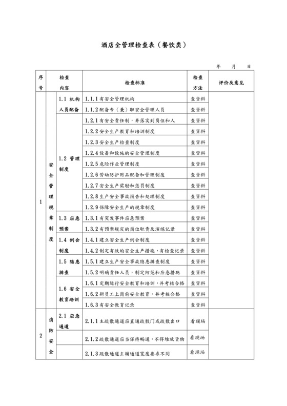 酒店安全检查表[检查表].doc