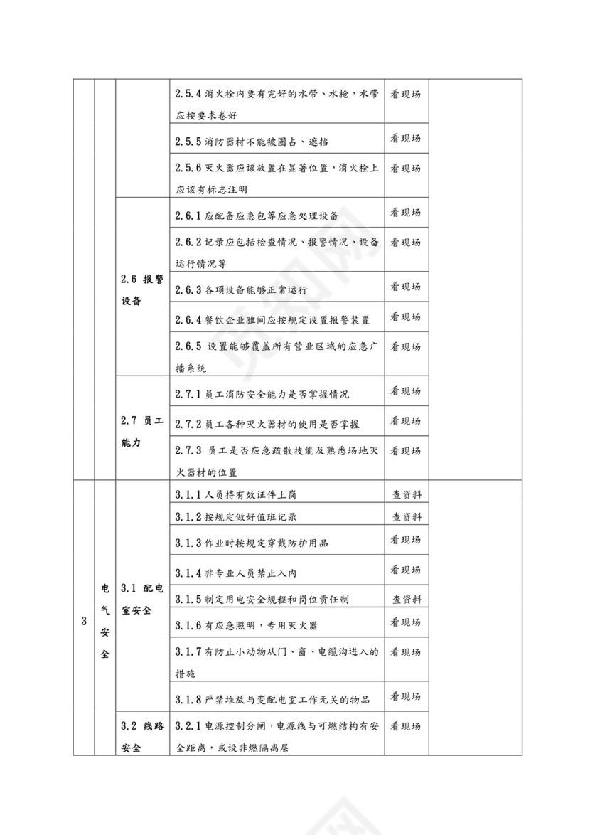 酒店安全检查表[检查表].doc