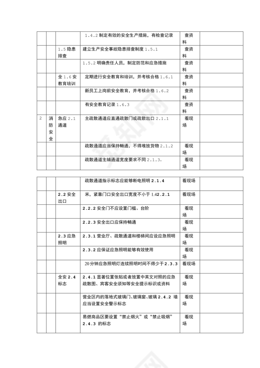 酒店安全检查表检查表.doc