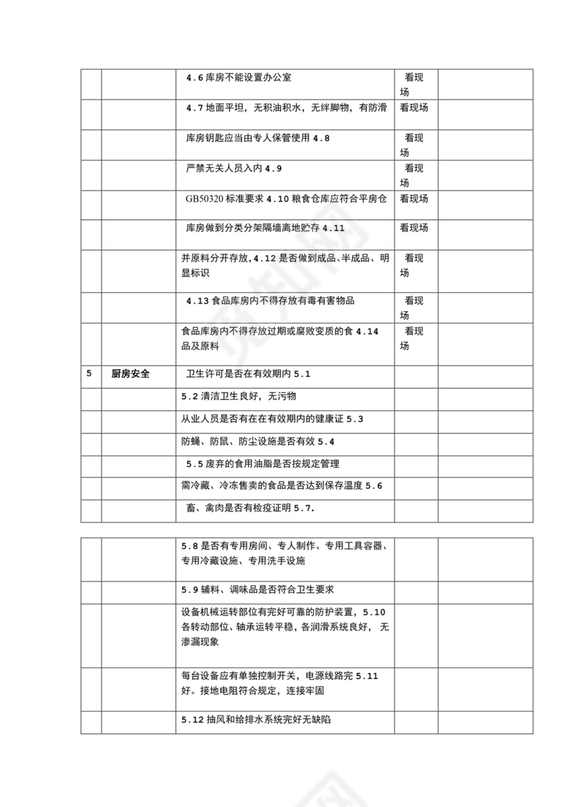 酒店安全检查表检查表.doc