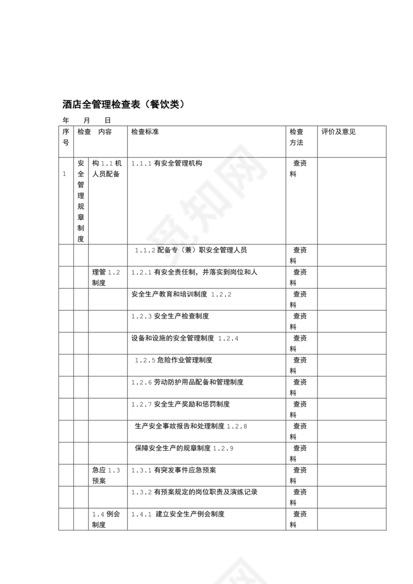 酒店安全检查表检查表.doc