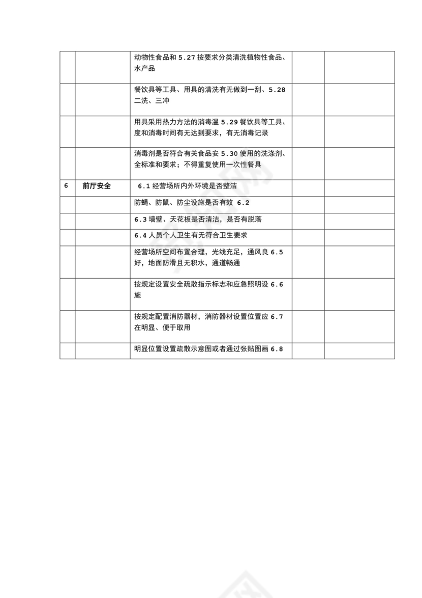 酒店安全检查表检查表.doc