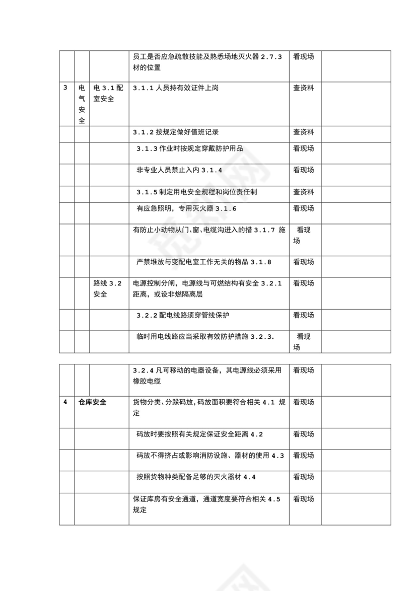 酒店安全检查表检查表.doc
