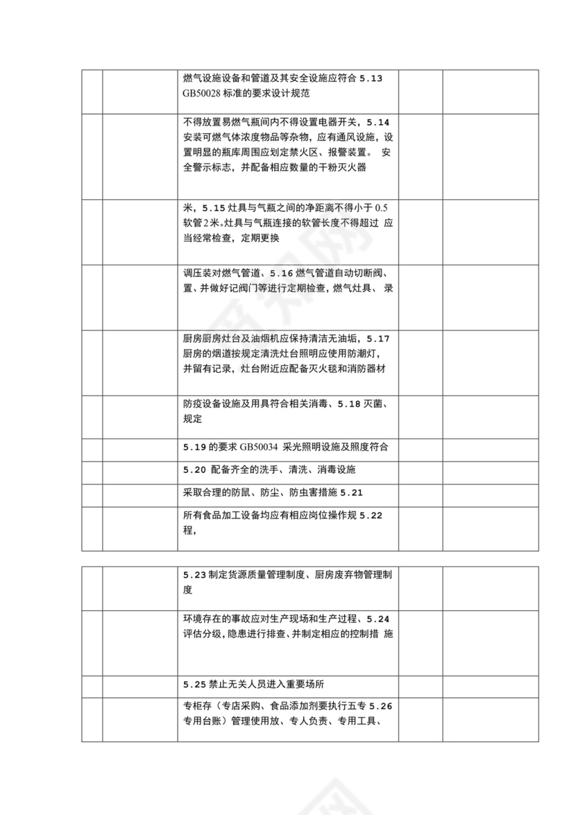 酒店安全检查表检查表.doc