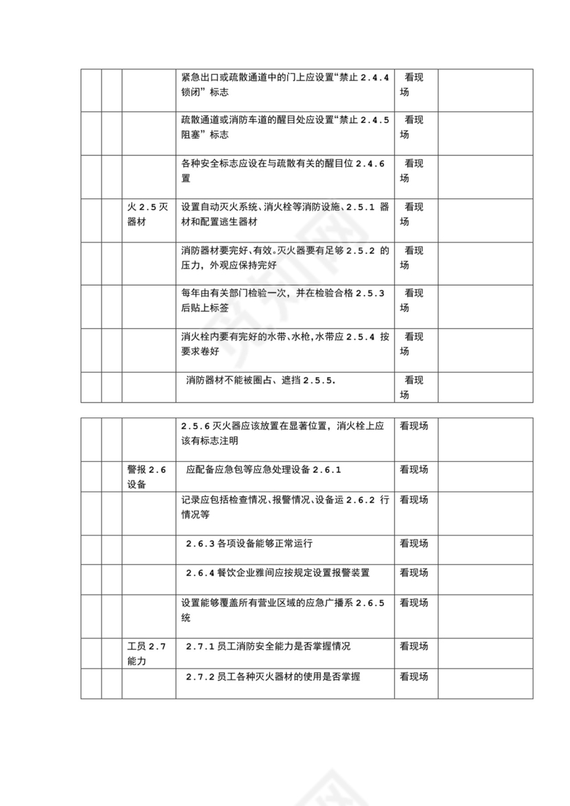酒店安全检查表检查表.doc