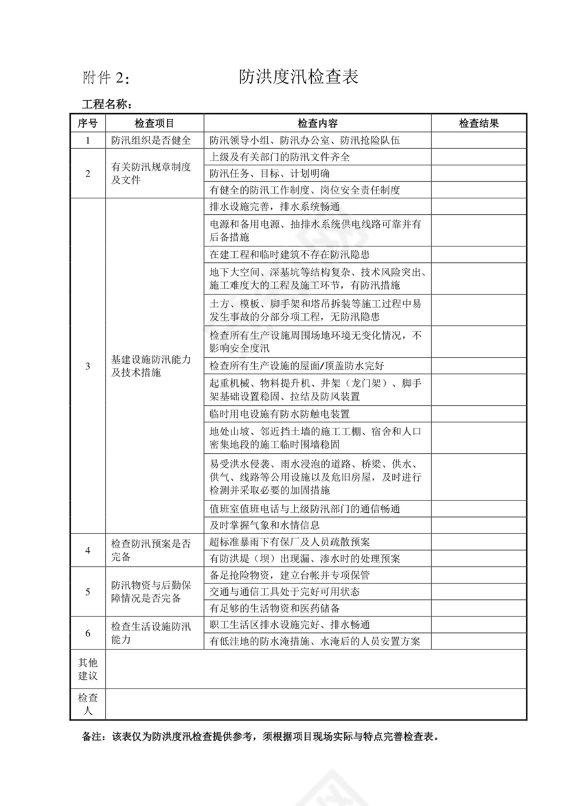 防洪度汛检查表.doc