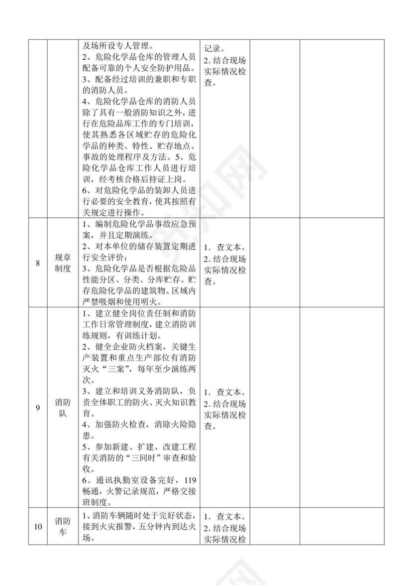 防火-防爆安全检查表.doc