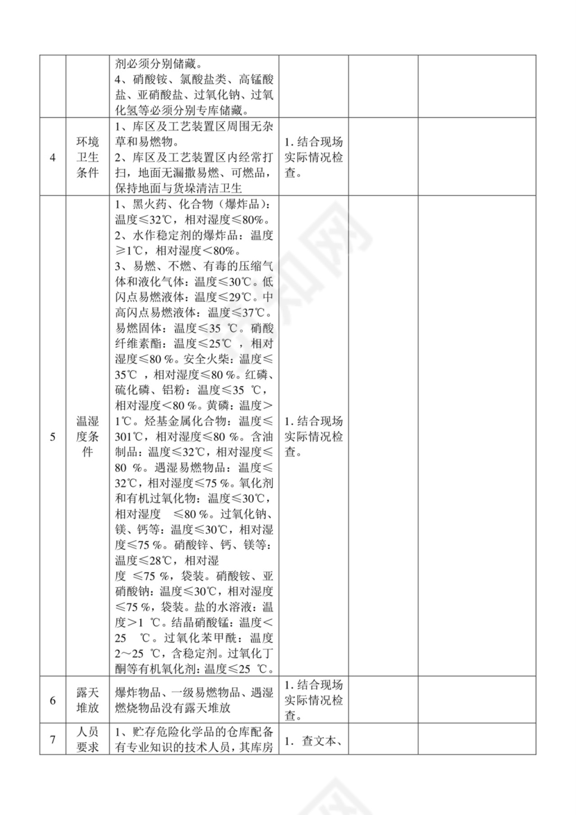 防火-防爆安全检查表.doc