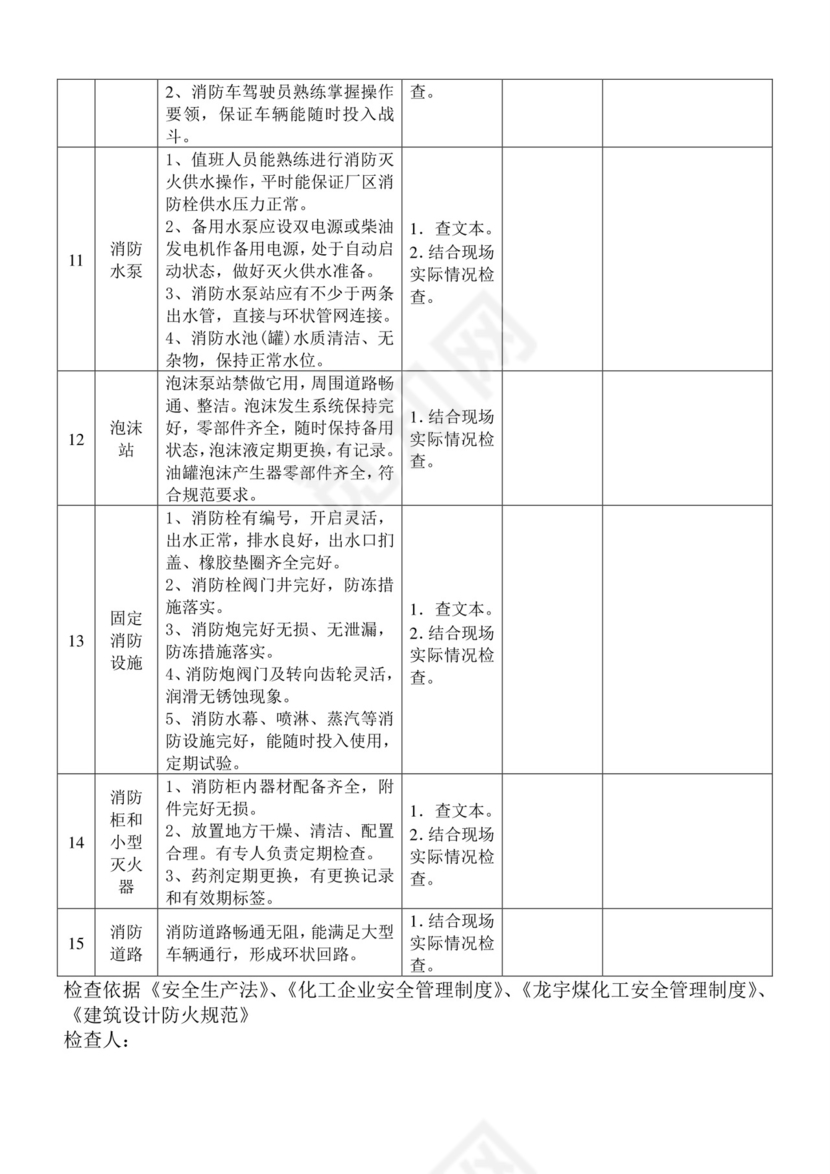 防火-防爆安全检查表.doc