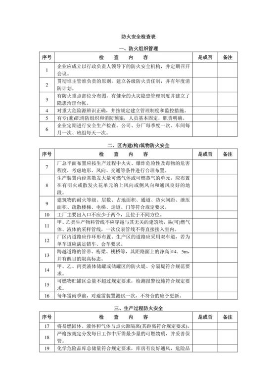 防火安全检查表(标).doc