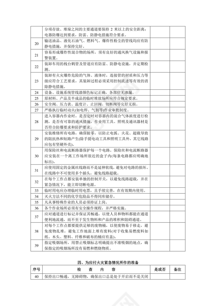 防火安全检查表(标).doc