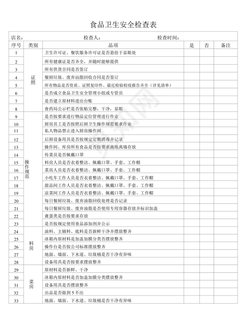 食品卫生安全检查表.docx