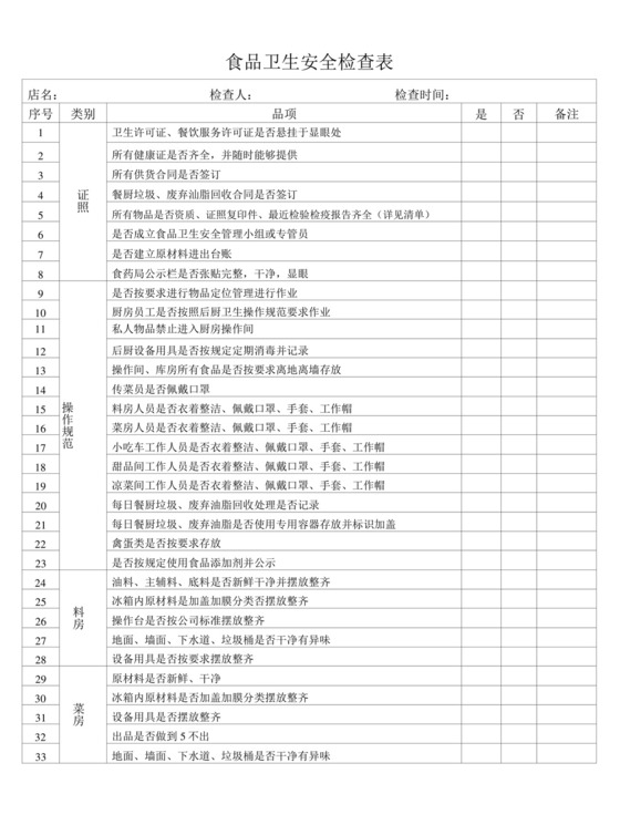 食品卫生安全检查表.docx