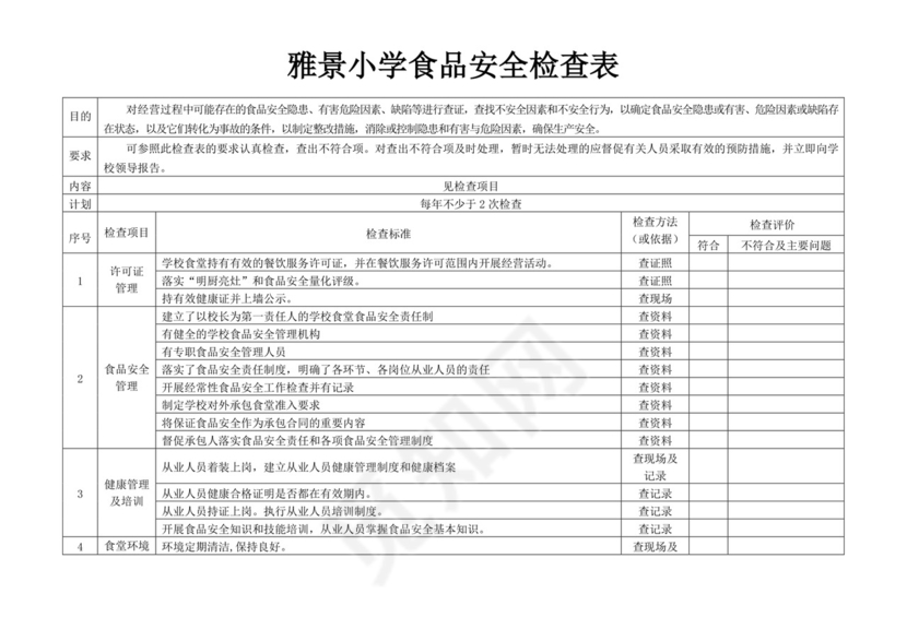 食品安全检查表.doc