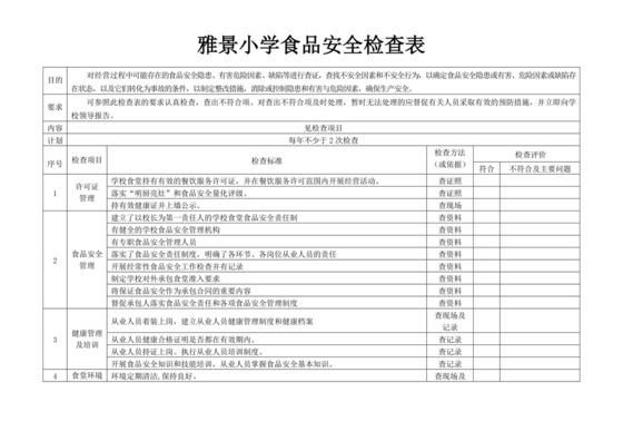 食品安全检查表.doc