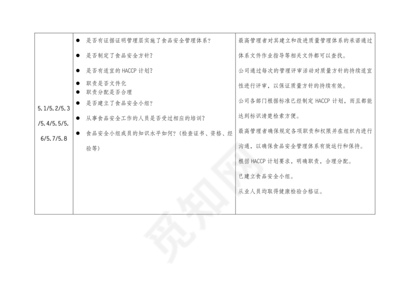食品安全检查表.doc