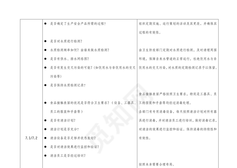食品安全检查表.doc