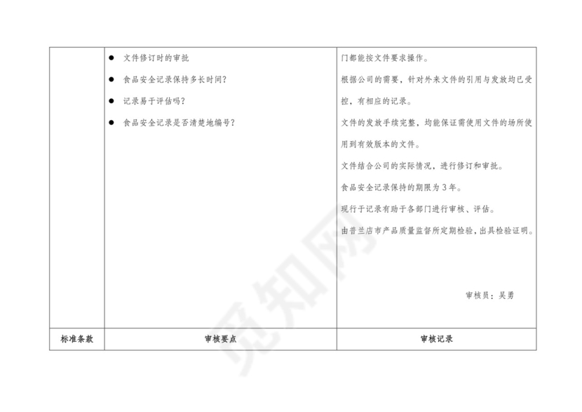 食品安全检查表.doc