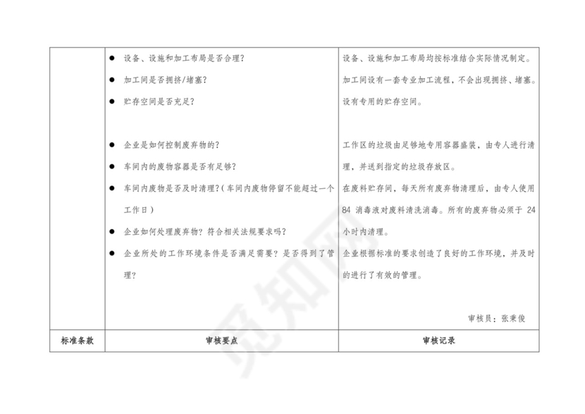 食品安全检查表.doc