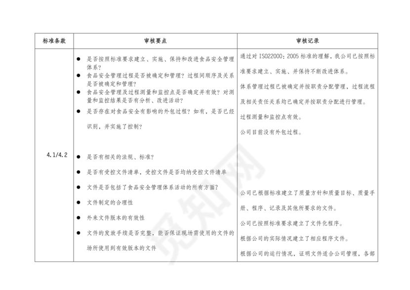 食品安全检查表.doc