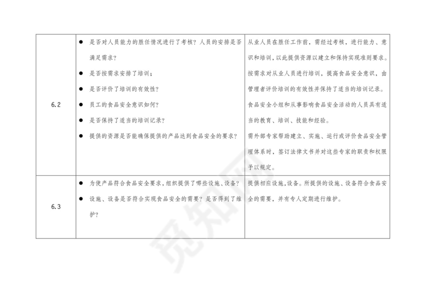 食品安全检查表.doc