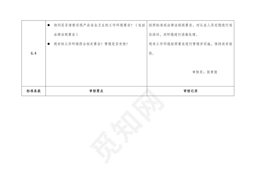 食品安全检查表.doc