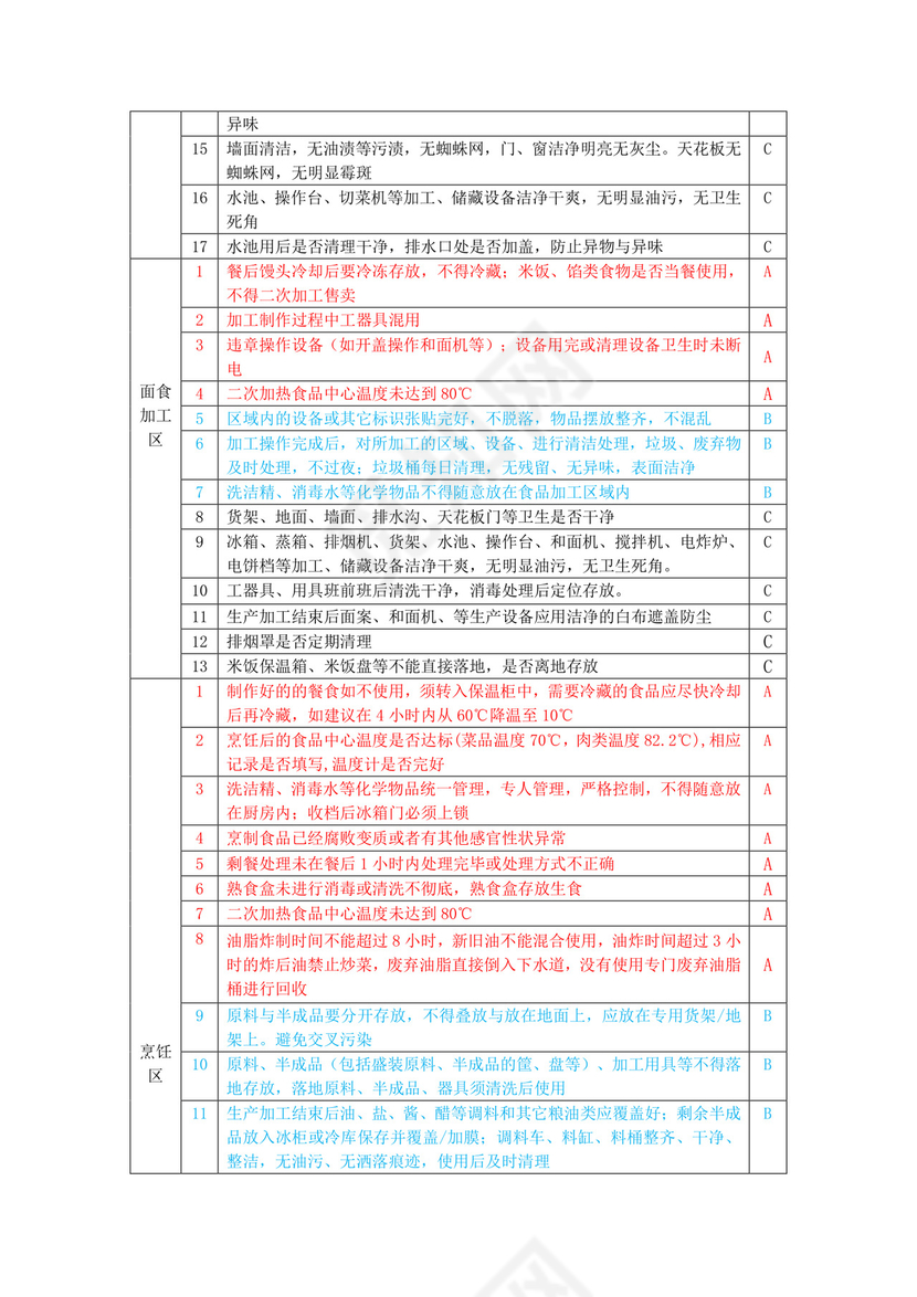 食品安全检查表.doc