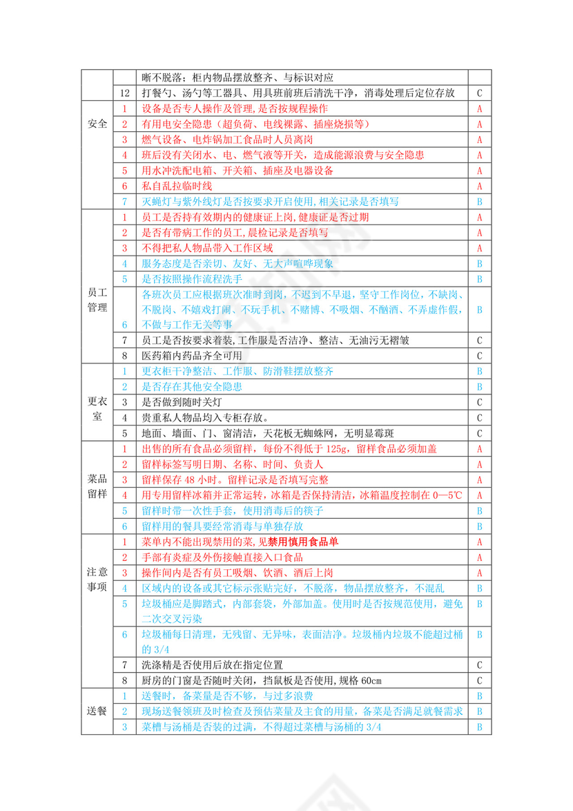 食品安全检查表.doc