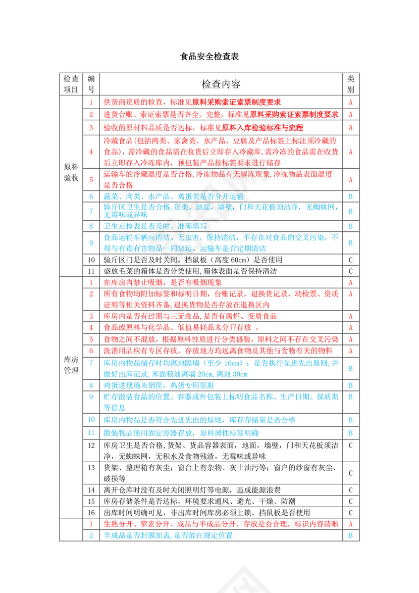 食品安全检查表.doc