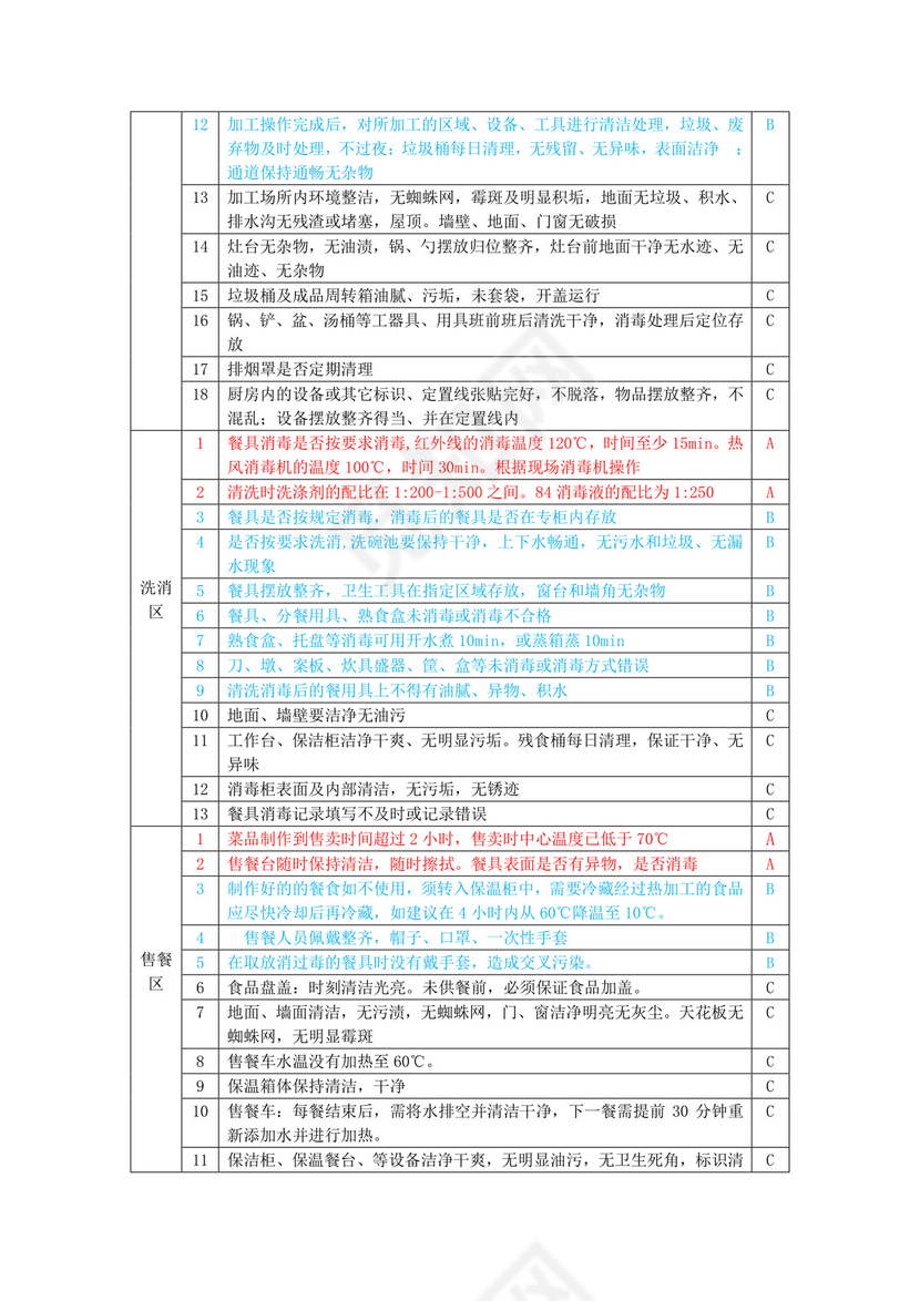 食品安全检查表.doc
