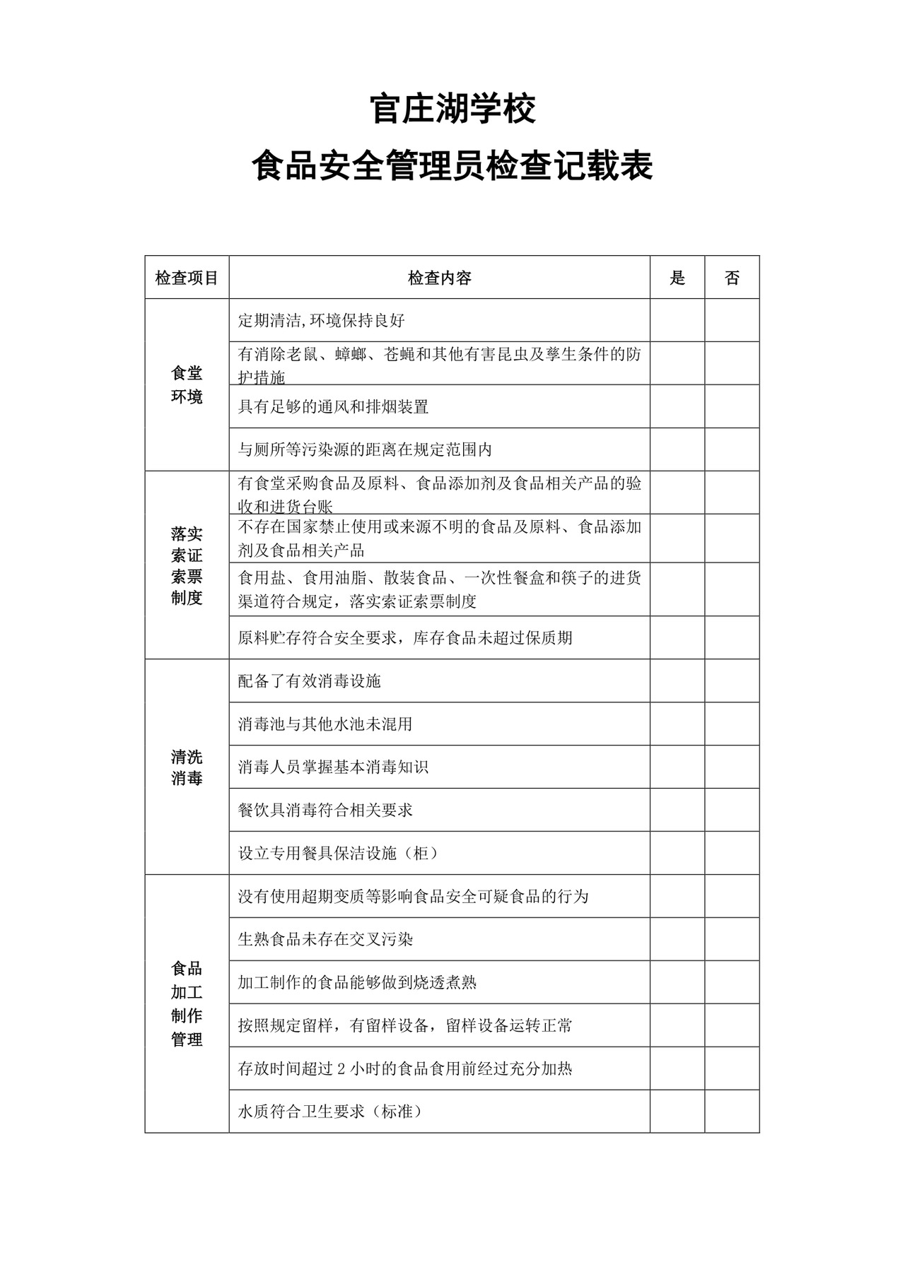 食品安全管理员检查表.doc