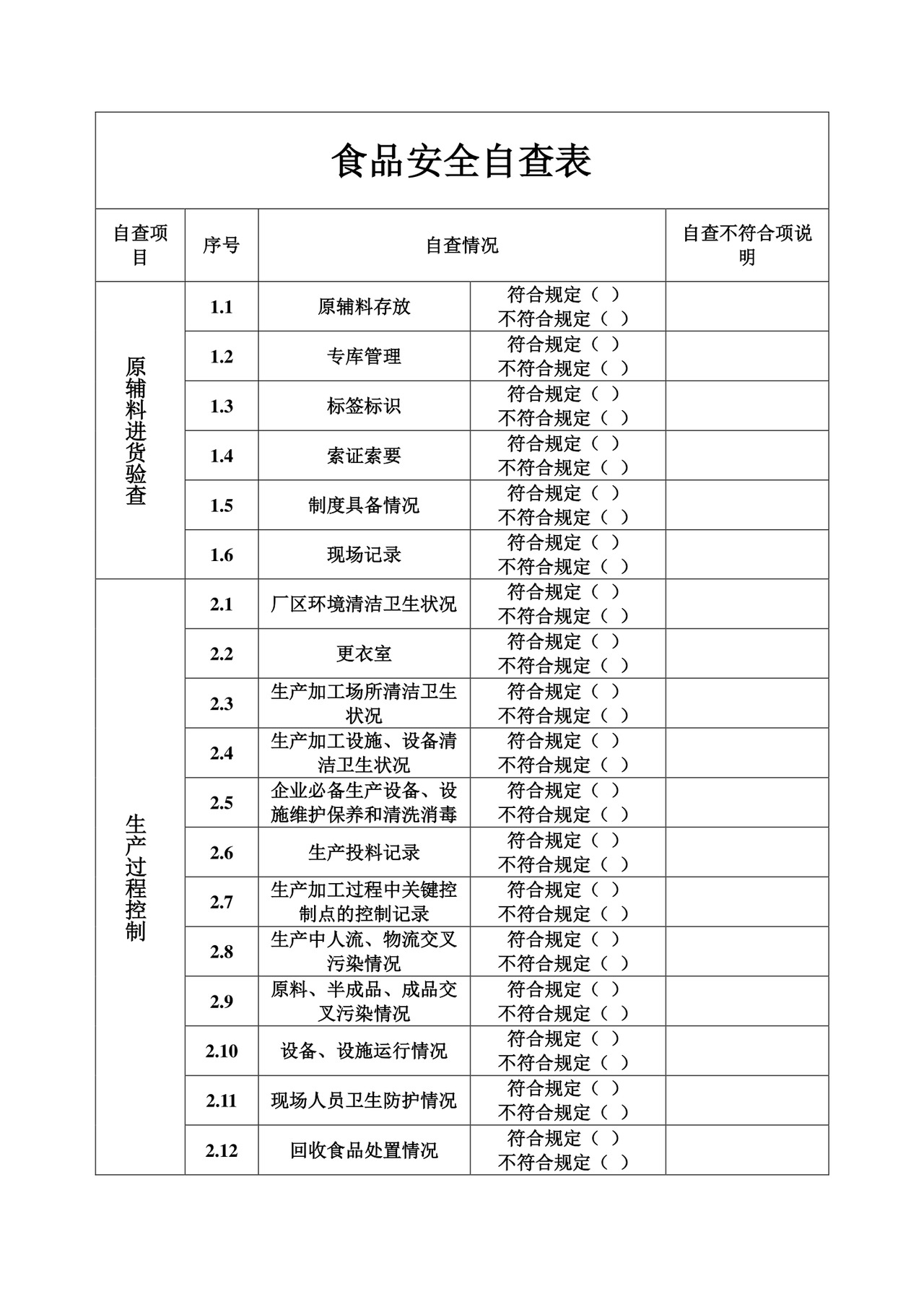 食品安全自查表.doc