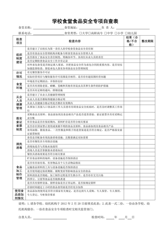 食品安全自查表.doc
