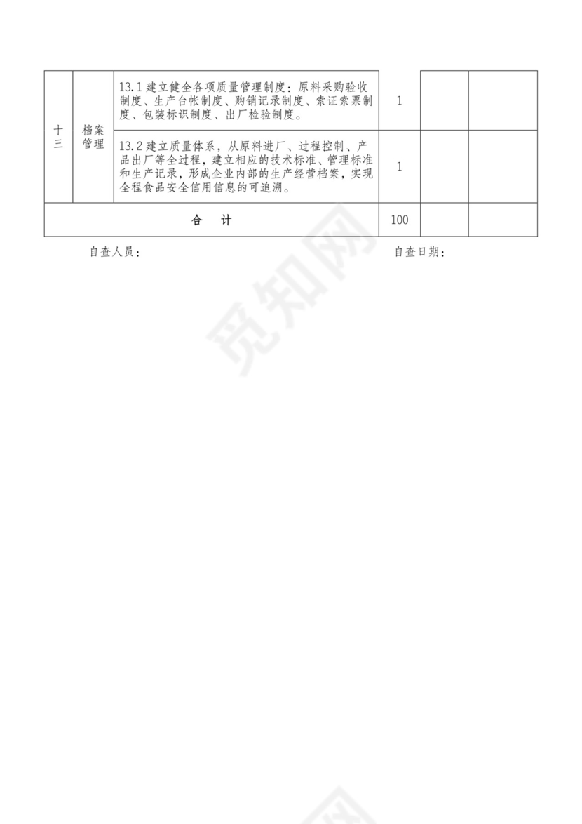 食品安全自查表.doc
