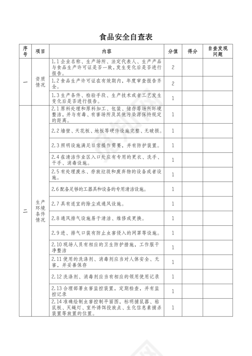 食品安全自查表.doc