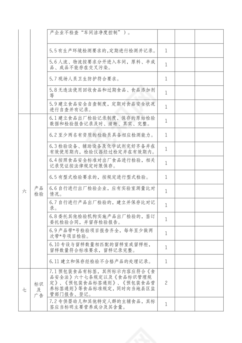 食品安全自查表.doc