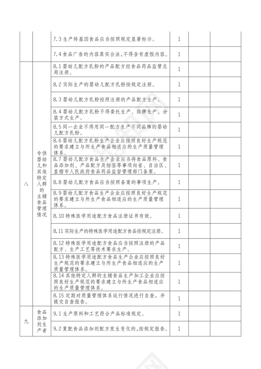食品安全自查表.doc