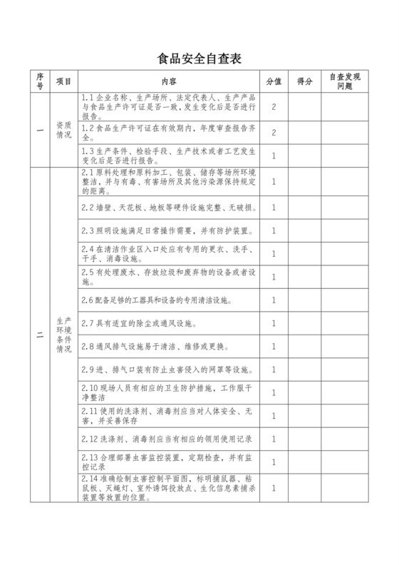 食品安全自查表.doc