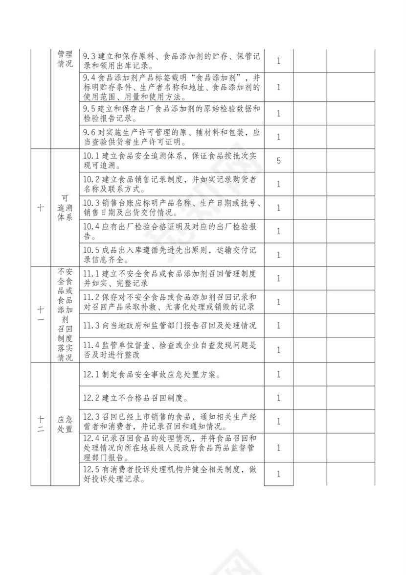 食品安全自查表.doc