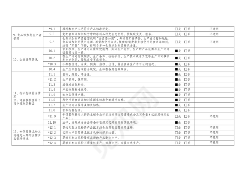 食品安全自查表.docx