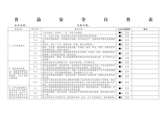 食品安全自查表.docx