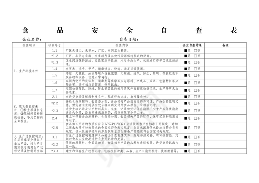 食品安全自查表.docx