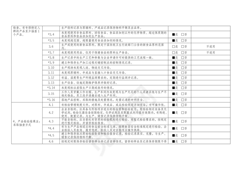 食品安全自查表.docx