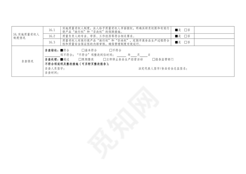 食品安全自查表.docx