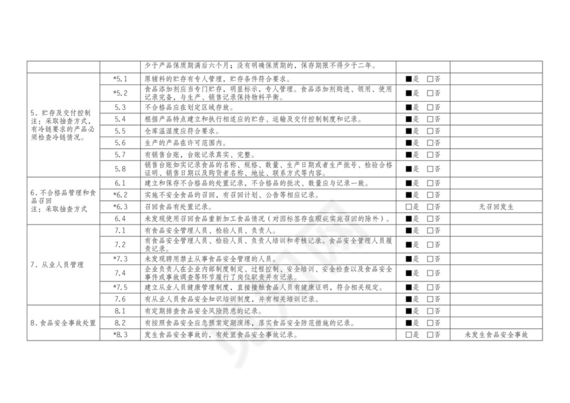 食品安全自查表.docx