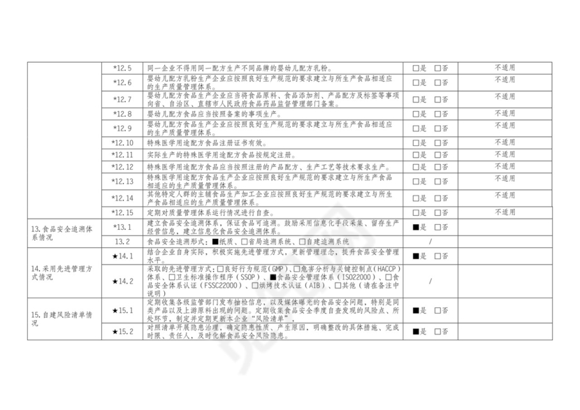 食品安全自查表.docx