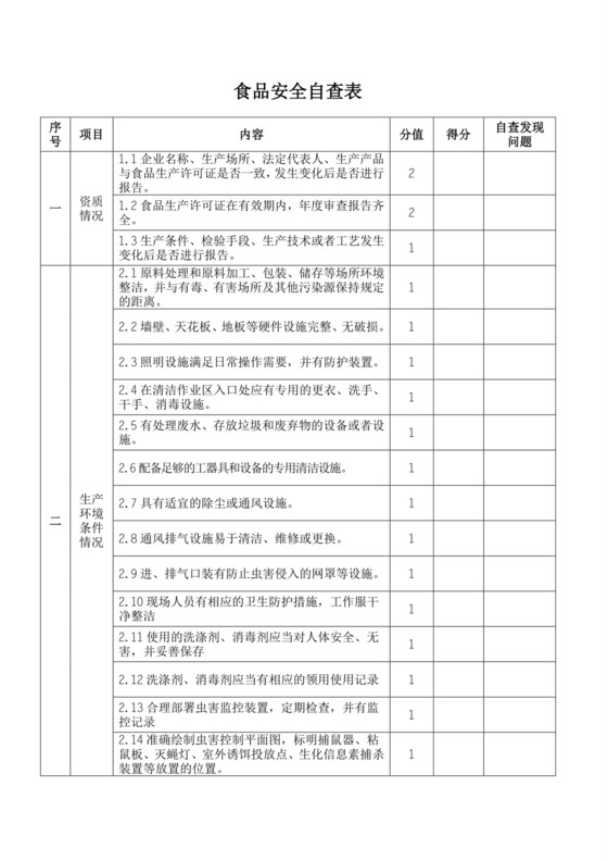 食品安全自查表.docx